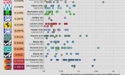 Featured image of post 2025 F1 Season: Qualifying delta between teammates (rounds 1 - 16)