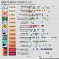 2025 F1 Season: Qualifying delta between teammates (rounds 1 - 17)