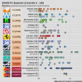 2025 F1 Season: Qualifying delta between teammates (rounds 1 - 18)