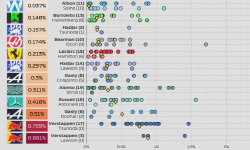 Featured image of post 2025 F1 Season: Qualifying delta between teammates (rounds 1 - 18)