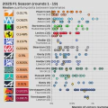 2025 F1 Season: Qualifying delta between teammates (rounds 1 - 19)