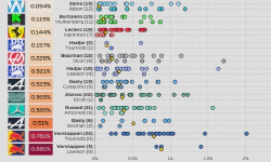 Featured image of post 2025 F1 Season: Qualifying delta between teammates (rounds 1 - 21)