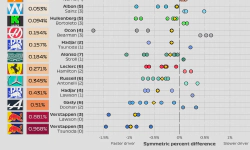 Featured image of post 2025 F1 Season: Qualifying delta between teammates (rounds 1 - 6)