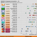 2025 F1 Season: Qualifying delta between teammates (rounds 1 - 7)