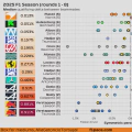 2025 F1 Season: Qualifying delta between teammates (rounds 1 - 8)