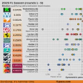 2025 F1 Season: Qualifying delta between teammates (rounds 1 - 9)