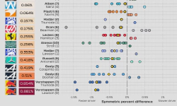 Featured image of post 2025 F1 Season: Qualifying delta between teammates (rounds 1 - 9)