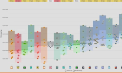Featured image of post 2025 Hungarian GP: FP2 session (Model-corrected long run analysis)