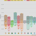 2025 Hungarian GP: FP2 session (Model-corrected long run analysis)