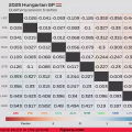 2025 Hungarian GP: Quali session