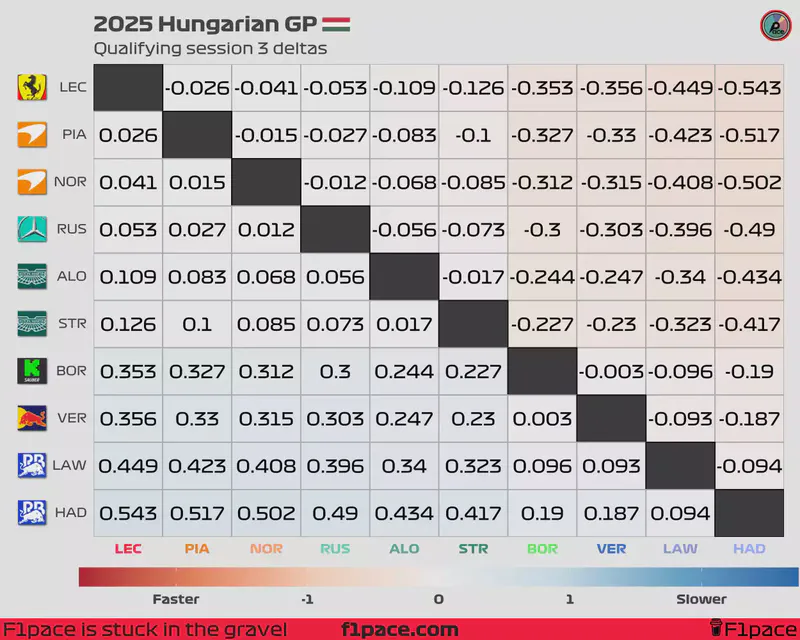 Featured image of post 2025 Hungarian GP: Quali session
