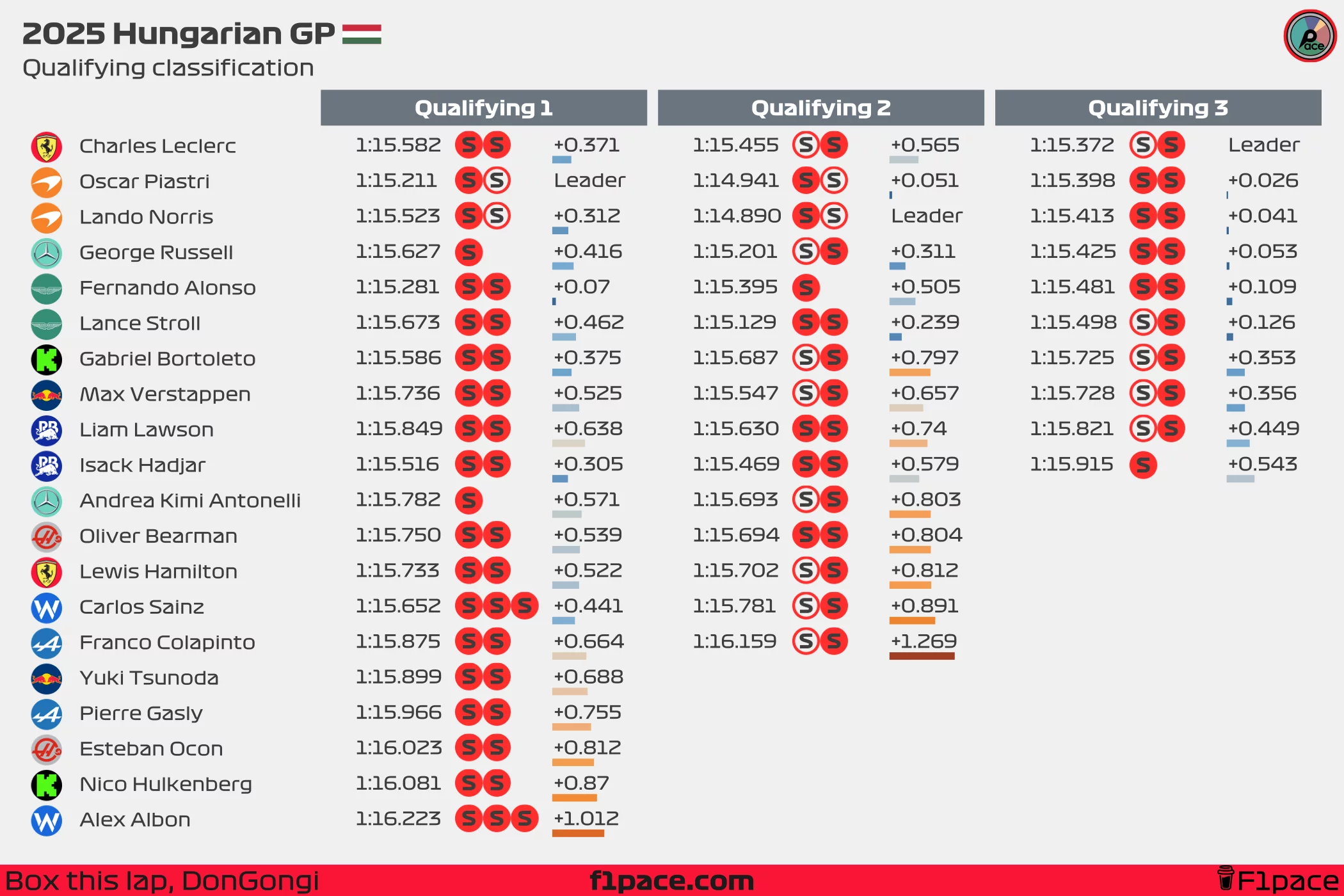 Quali session classification