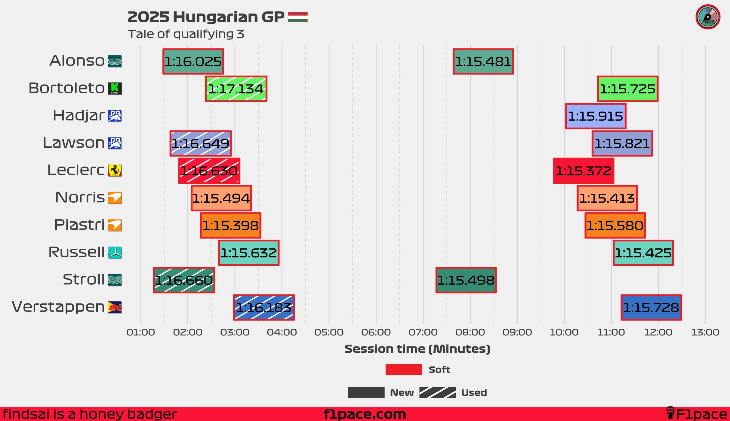 Tale of the session: Q3