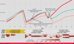 Featured image of post 2025 Hungarian GP: What really happened to Charles Leclerc? The story the raw lap times don't tell