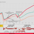 2025 Hungarian GP: What really happened to Charles Leclerc? The story the raw lap times don't tell