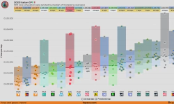 Featured image of post 2025 Italian GP: FP2 session (Model-corrected long run analysis)