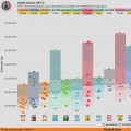 2025 Italian GP: FP2 session (Model-corrected long run analysis)