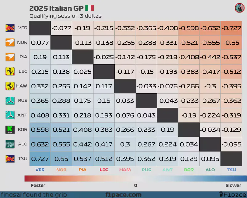 Featured image of post 2025 Italian GP: Quali session