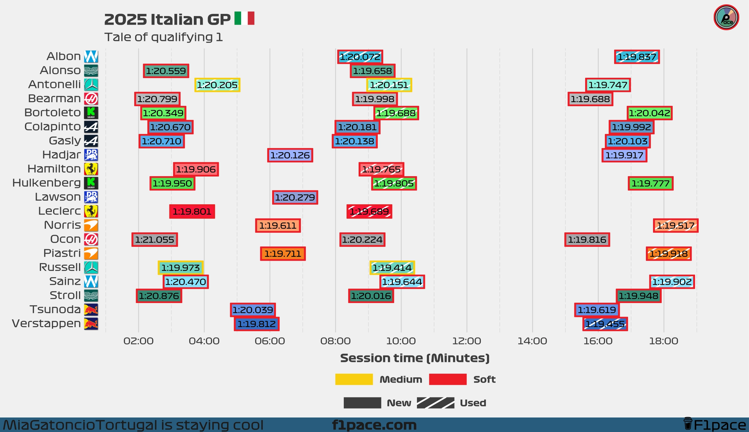 Tale of the session: Q1