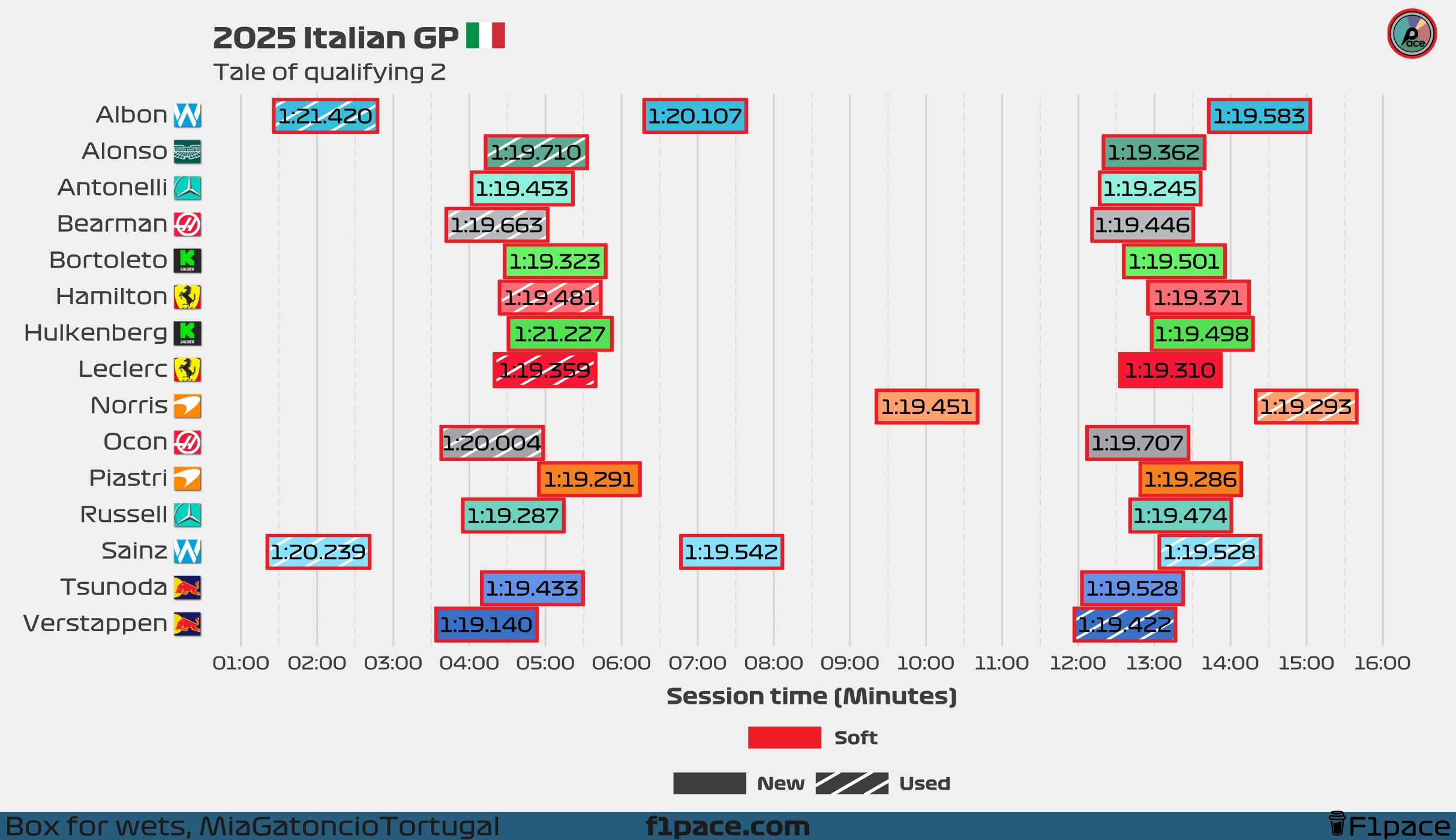 Tale of the session: Q2