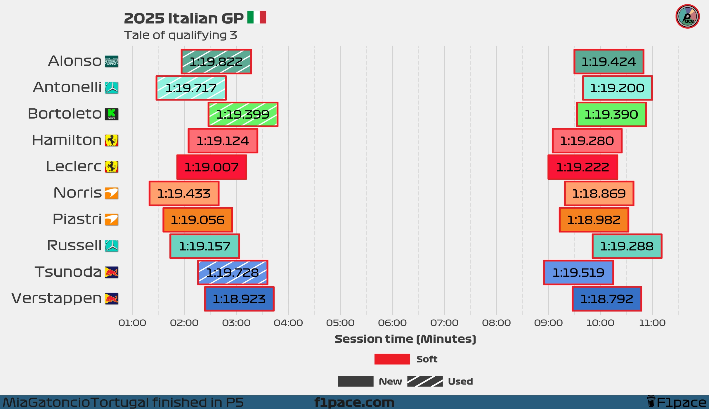 Tale of the session: Q3