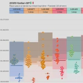 2025 Italian GP: Race pace