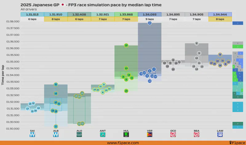 Featured image of post 2025 Japanese GP: FP3 session