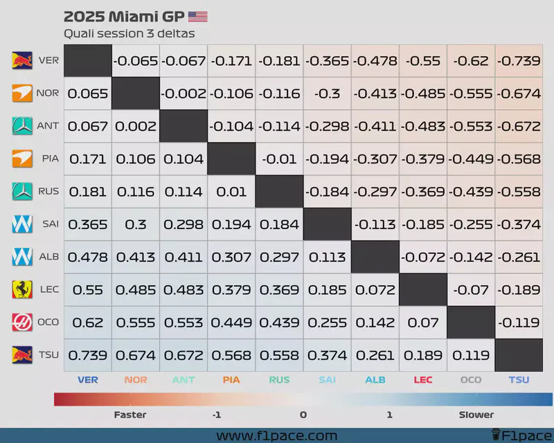 Featured image of post 2025 Miami GP: Quali session