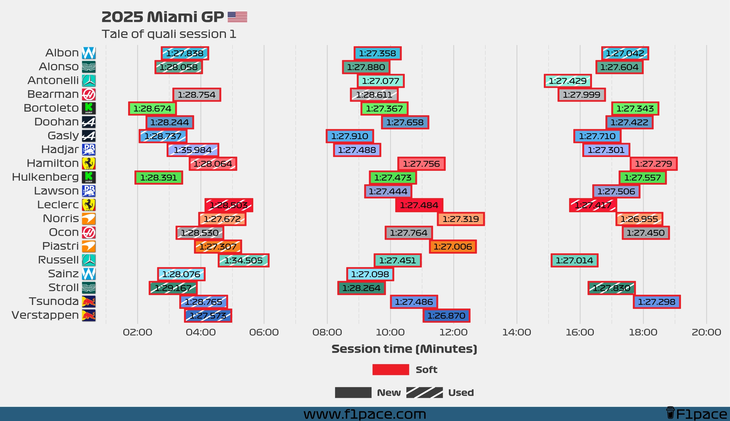 Tale of the session: Q1