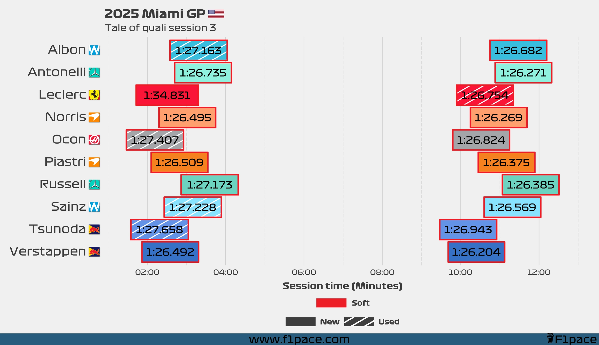 Tale of the session: Q3