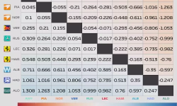 Featured image of post 2025 Miami GP: Sprint qualifying