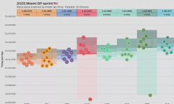 Featured image of post 2025 Miami GP: Sprint