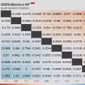 2025 Monaco GP: Quali session