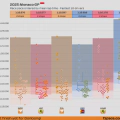 2025 Monaco GP: Race pace