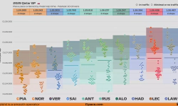 Featured image of post 2025 Qatar GP: Race pace