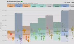 Featured image of post 2025 São Paulo GP: Race pace
