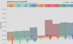 Featured image of post 2025 São Paulo GP: Sprint