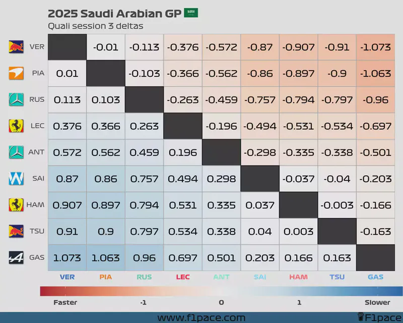 Featured image of post 2025 Saudi Arabian GP: Quali session