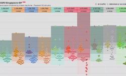 Featured image of post 2025 Singapore GP: Race pace