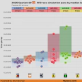 2025 Spanish GP: FP2 session