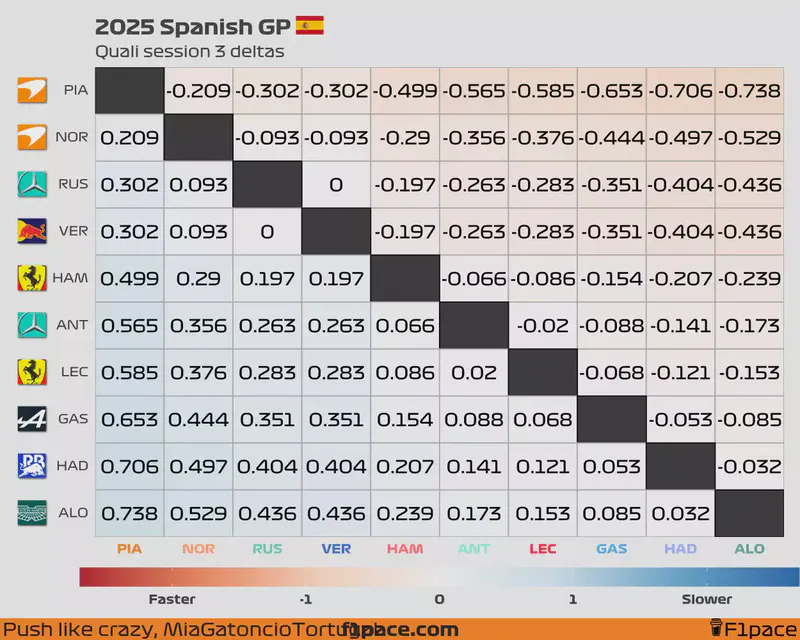 Featured image of post 2025 Spanish GP: Quali session