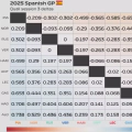 2025 Spanish GP: Quali session