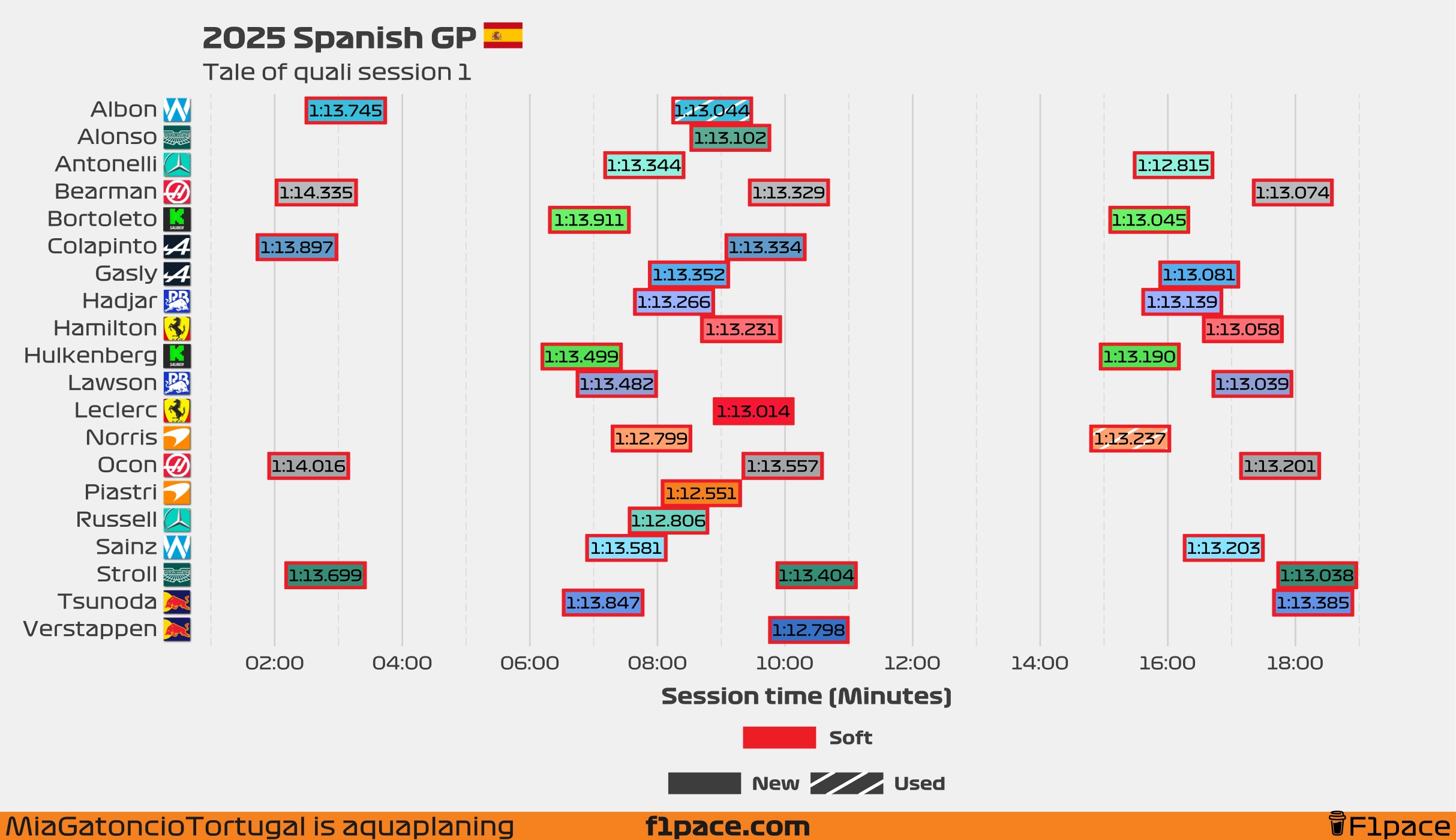 Tale of the session: Q1
