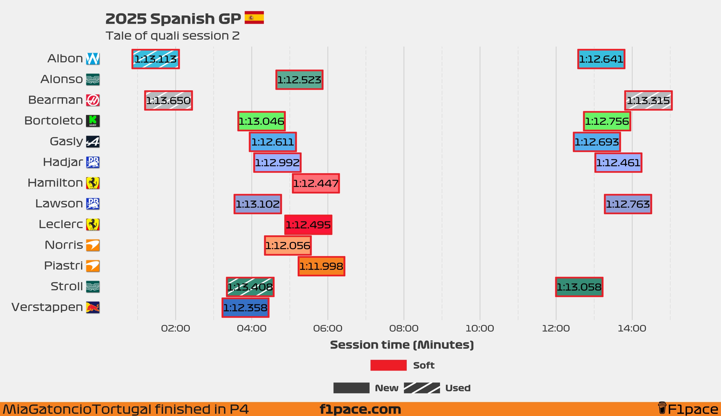 Tale of the session: Q2