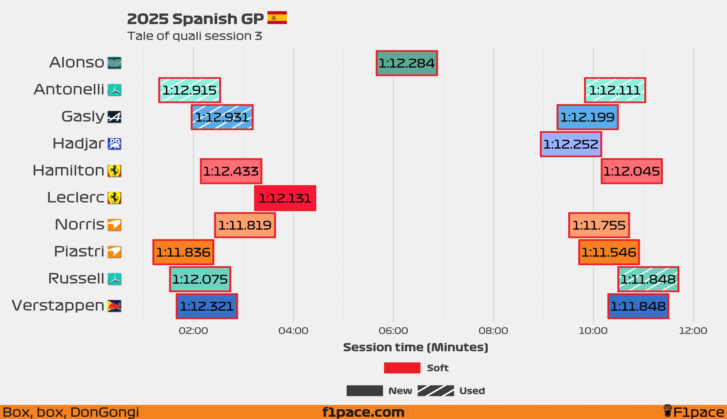 Tale of the session: Q3
