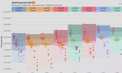 Featured image of post 2025 Spanish GP: Race pace